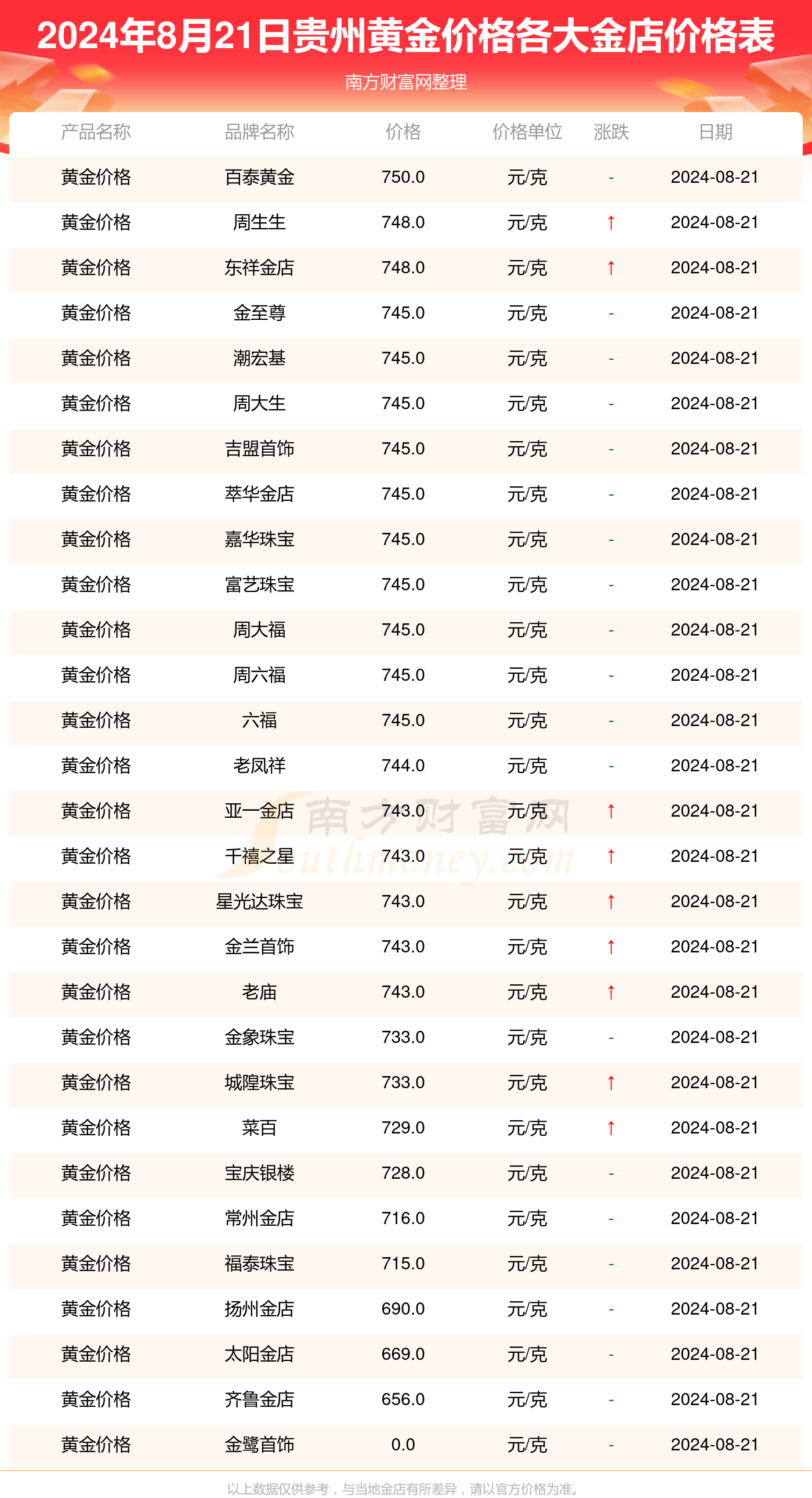 贵金属平台排(十大贵金属平台)