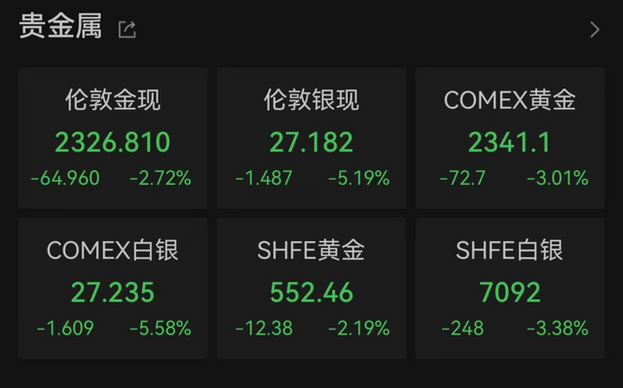 伦敦贵金属行情(伦敦贵金属交易平台)