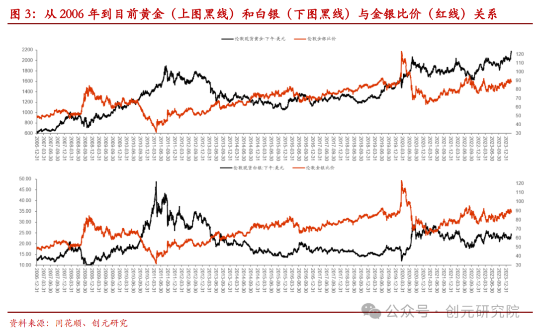 贵金属白银行情(贵金属白银走势预测)