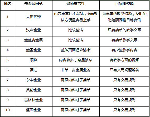 贵金属的特性(贵金属的特性是什么)