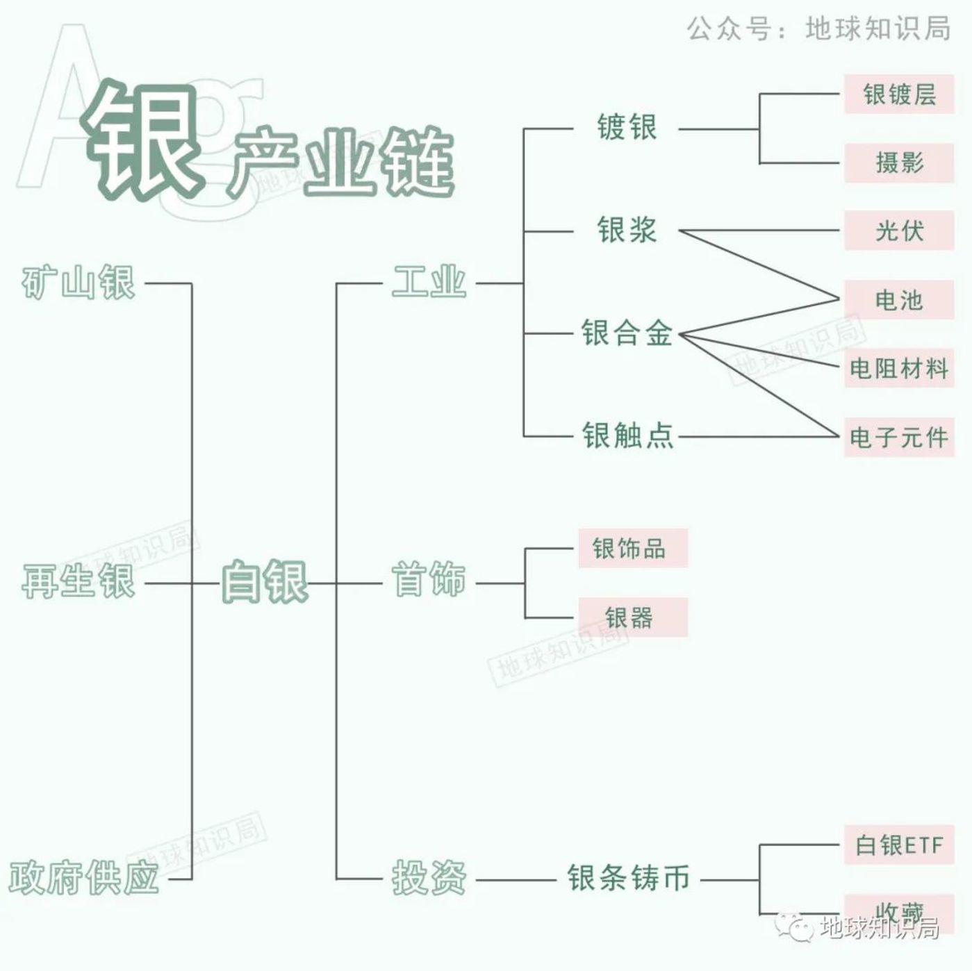 四大贵金属(贵金属app排行榜)