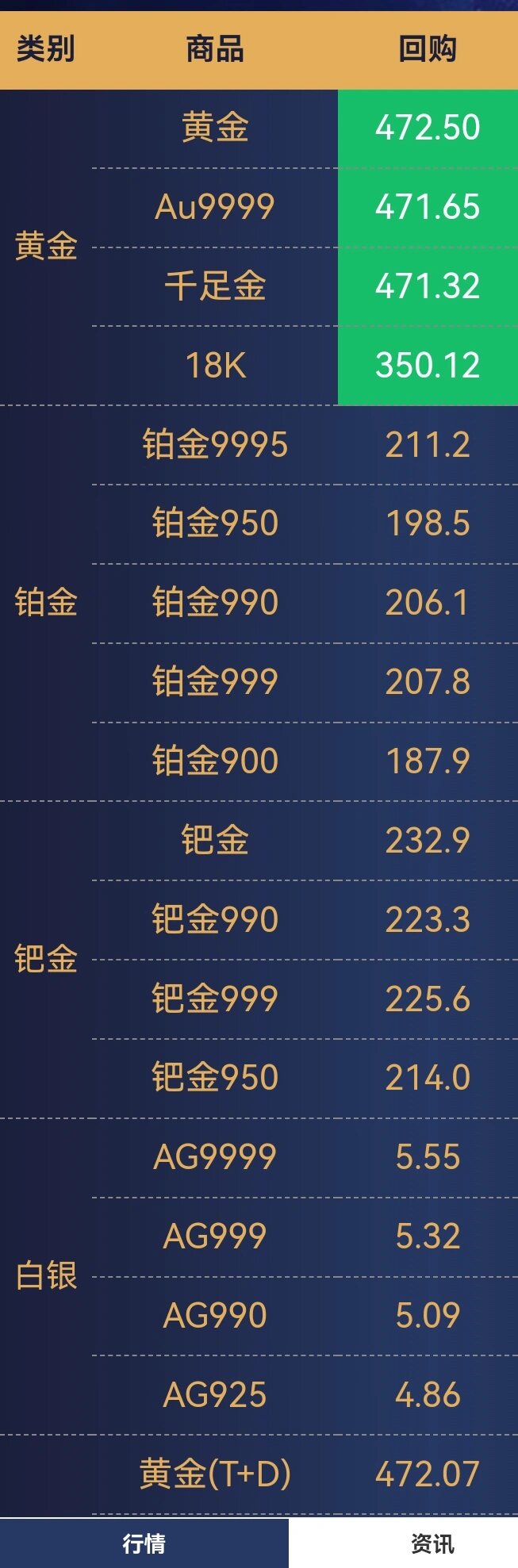 权威贵金属(贵金属哪家好)