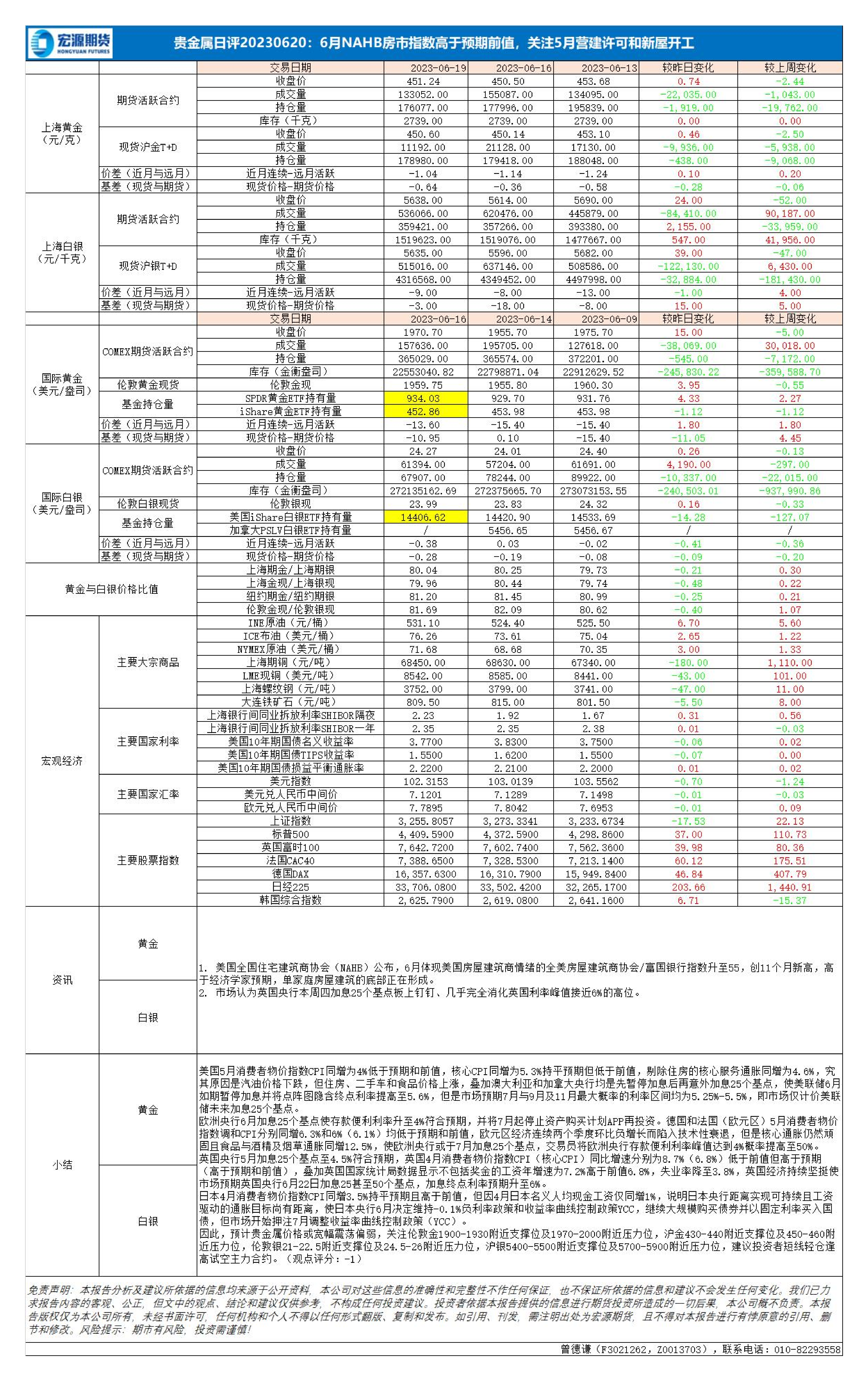 贵金属指数(贵金属指数交易软件)