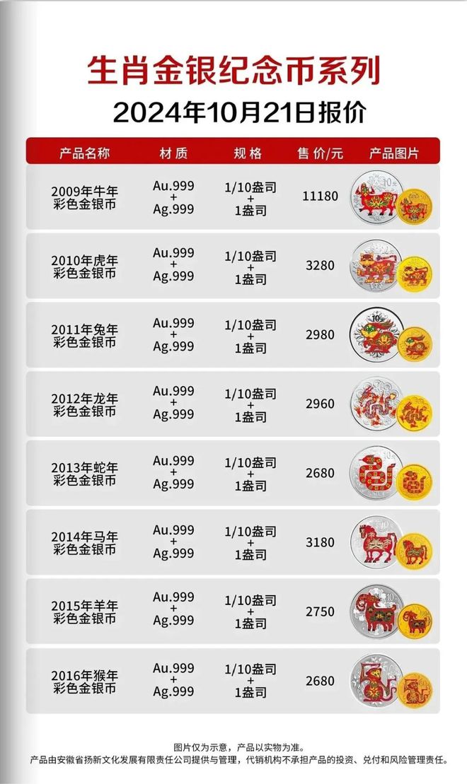 如何代理贵金属(如何代理贵金属交易)