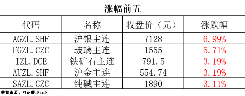 贵金属属于期货(贵金属期货有哪些品种)