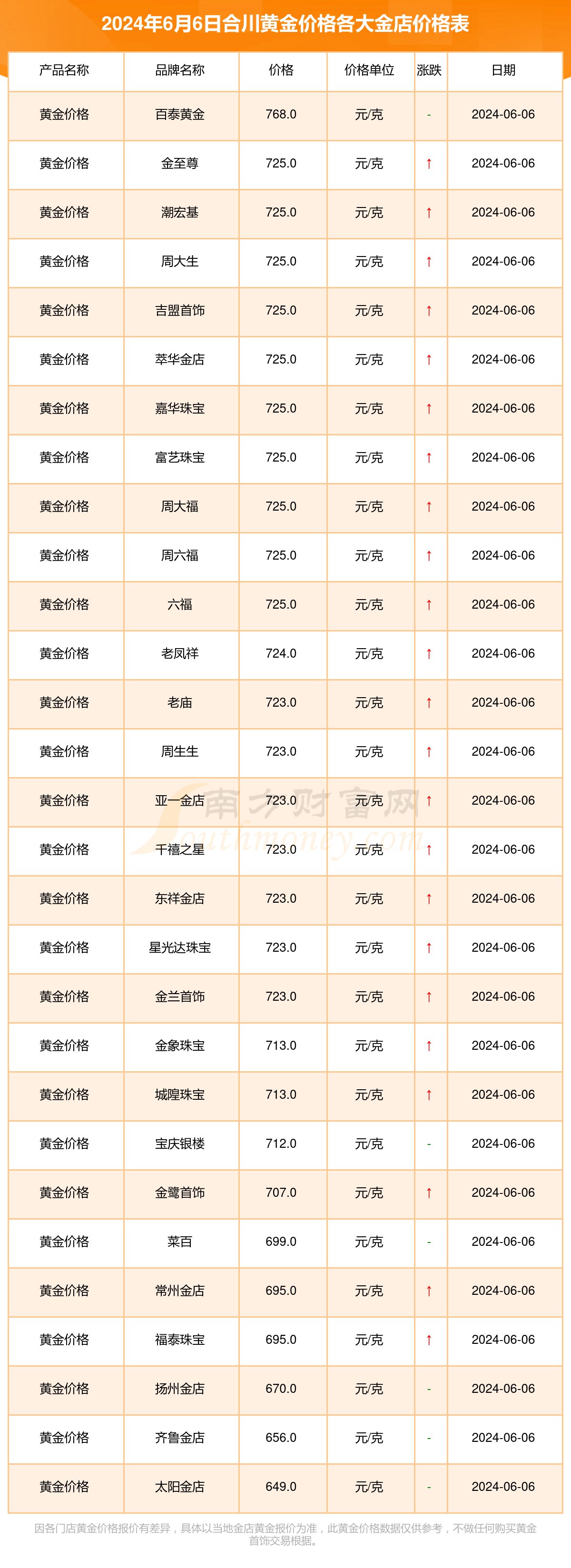 恒信贵金属现货黄金(贵金属行情融通金官网)