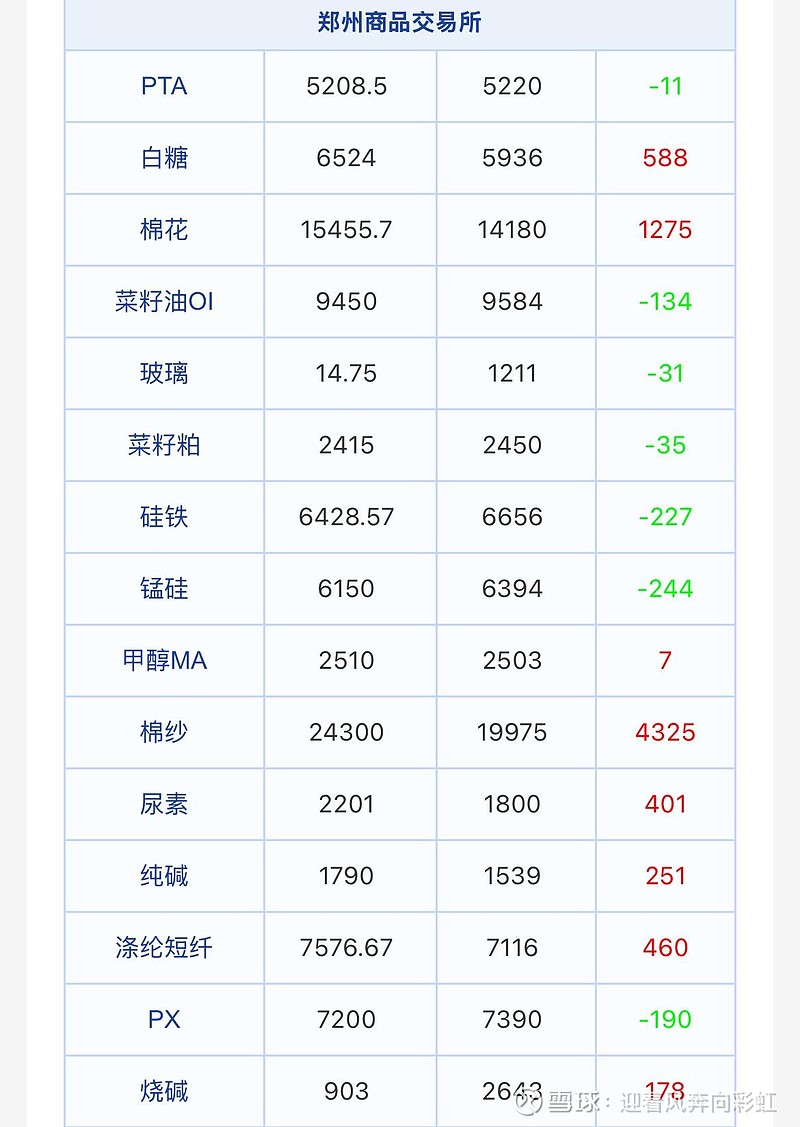 贵金属收盘价(贵金属收盘价怎么算)