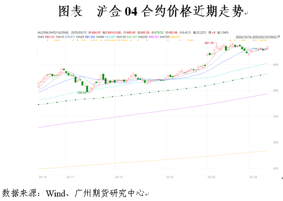 贵金属收盘价(贵金属收盘价怎么算)