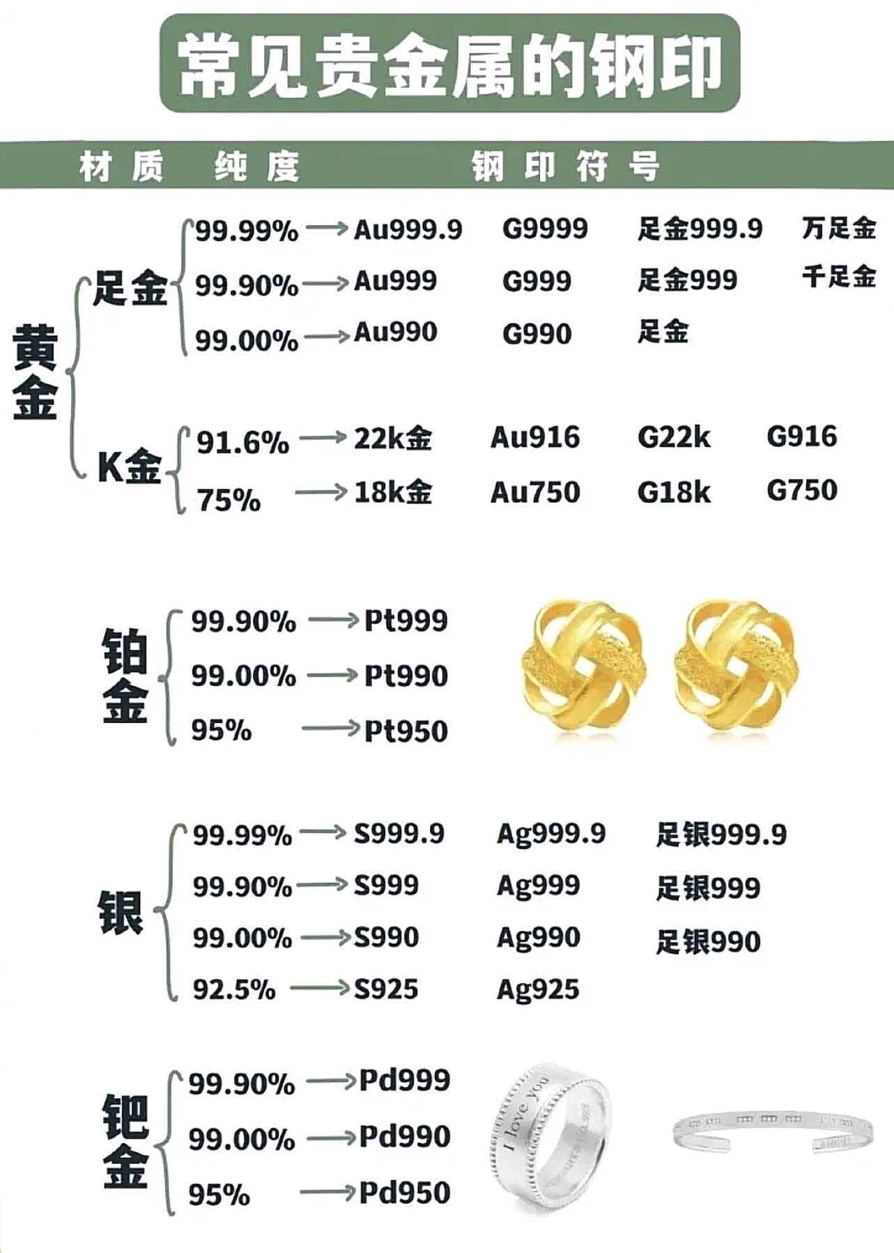 贵金属字母(贵金属字母表示)