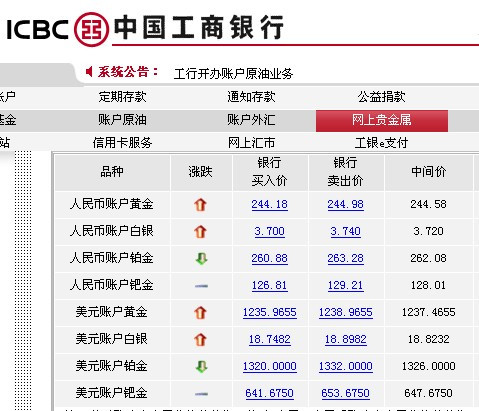 工行贵金属怎么买卖(工行的贵金属先卖出后买入怎么操作)