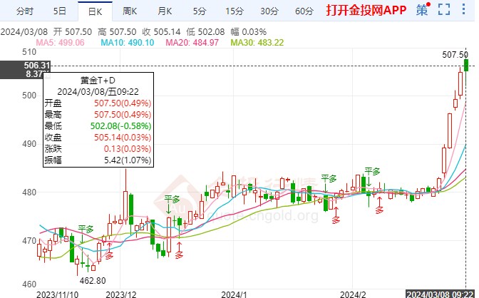 贵金属td业务(贵金属TD业务是)