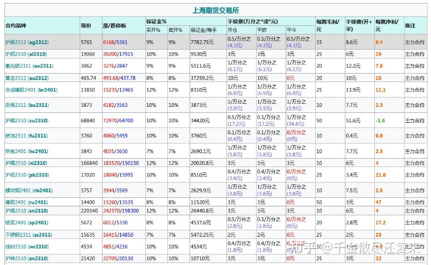 贵金属交易怎么赚钱(贵金属交易赚钱方法分析分享)