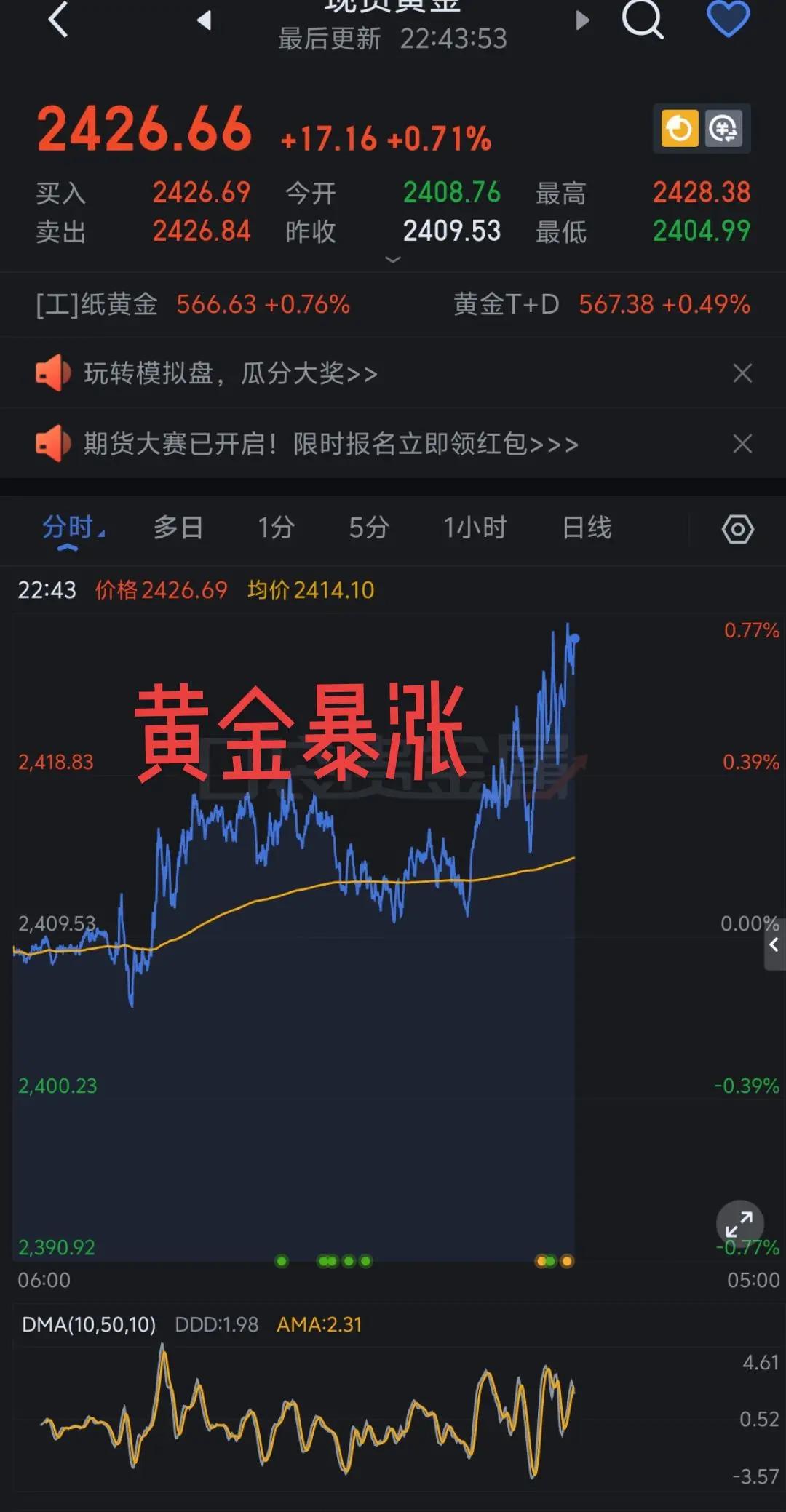 贵金属周期(贵金属哪个时间波动大)