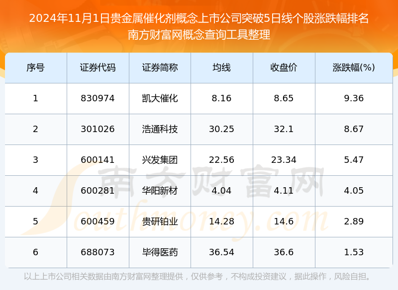 贵金属什么时候开盘(贵金属什么时候开盘时间)