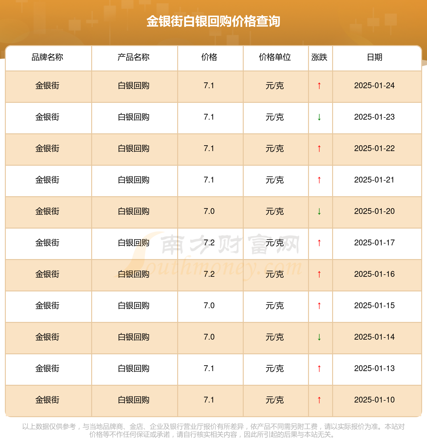 贵金属白银行情(贵金属白银行情走势图)