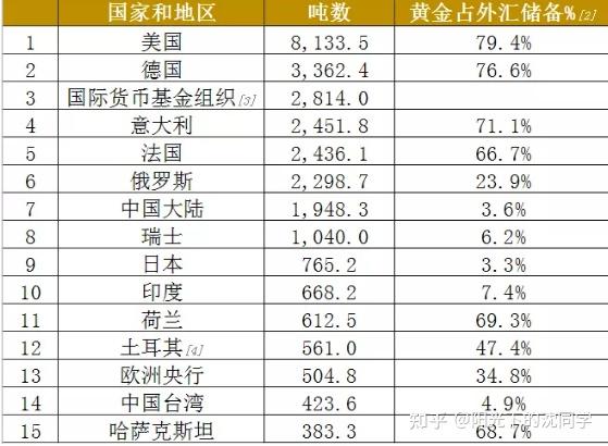 贵金属储量(贵金属资源储量)