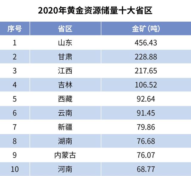 贵金属储量(贵金属储量排名)