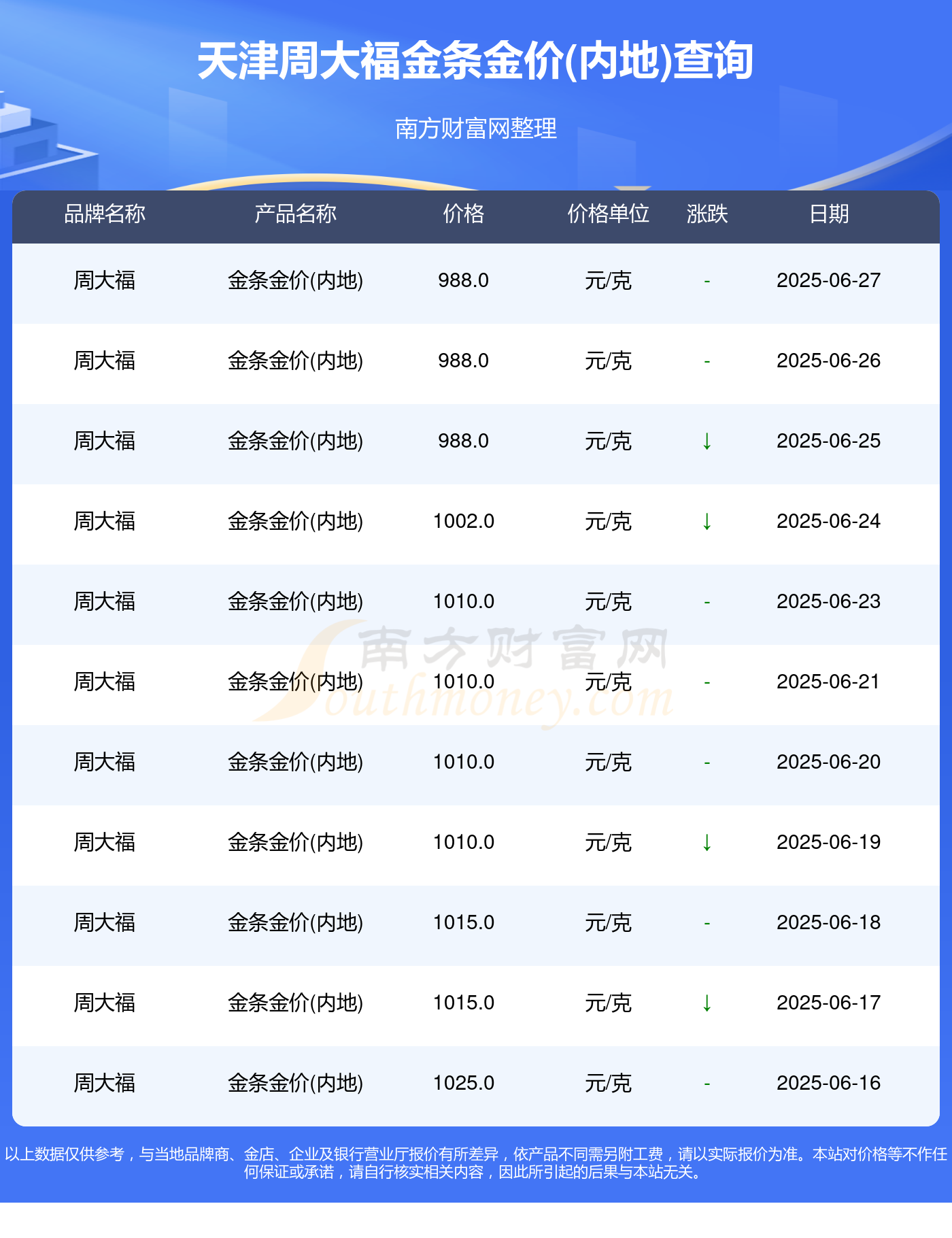 天津贵金属app(天津贵金属检测中心)