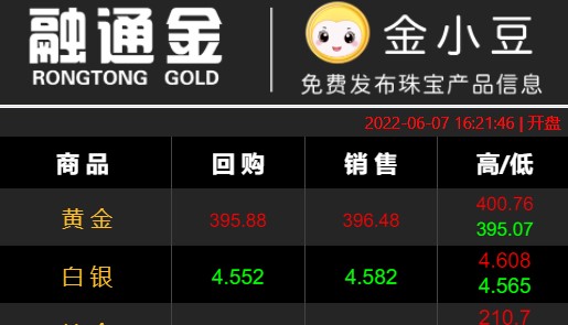 贵金属策略宝(贵金属交易策略分析)