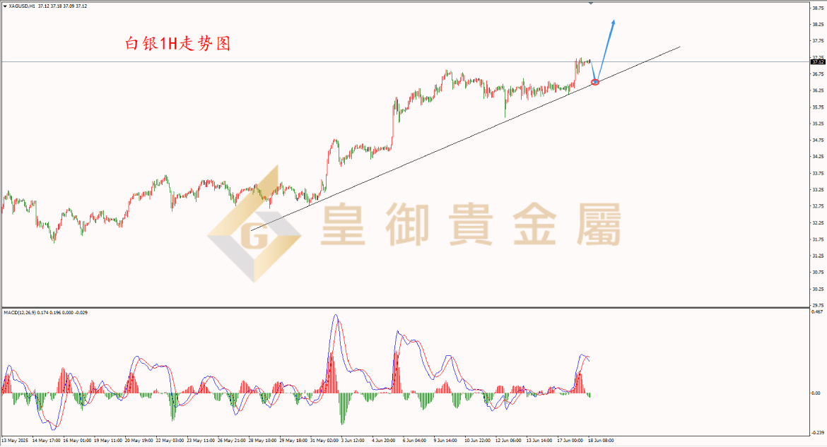 贵金属价格走势图(贵金属现货价格走势)
