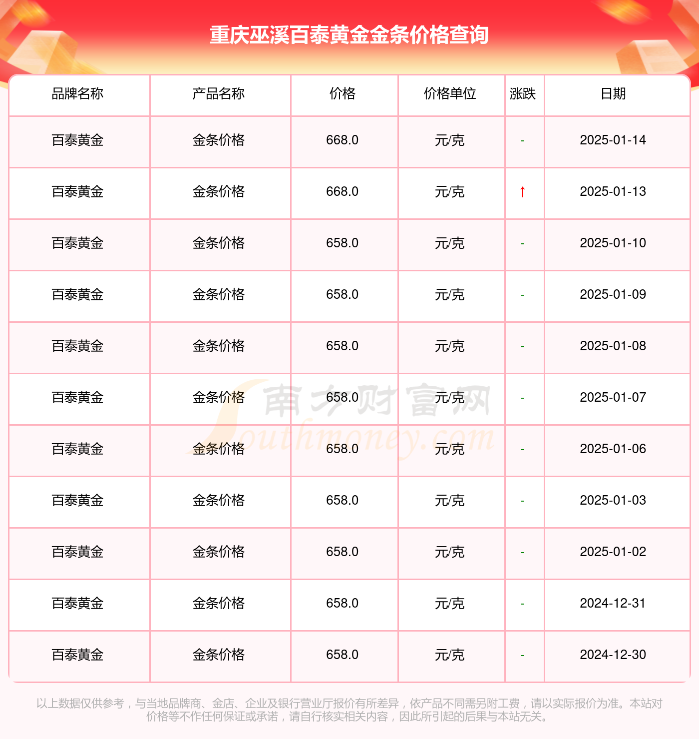 金盛贵金属官网(金盛贵金属官网是正规的吗)