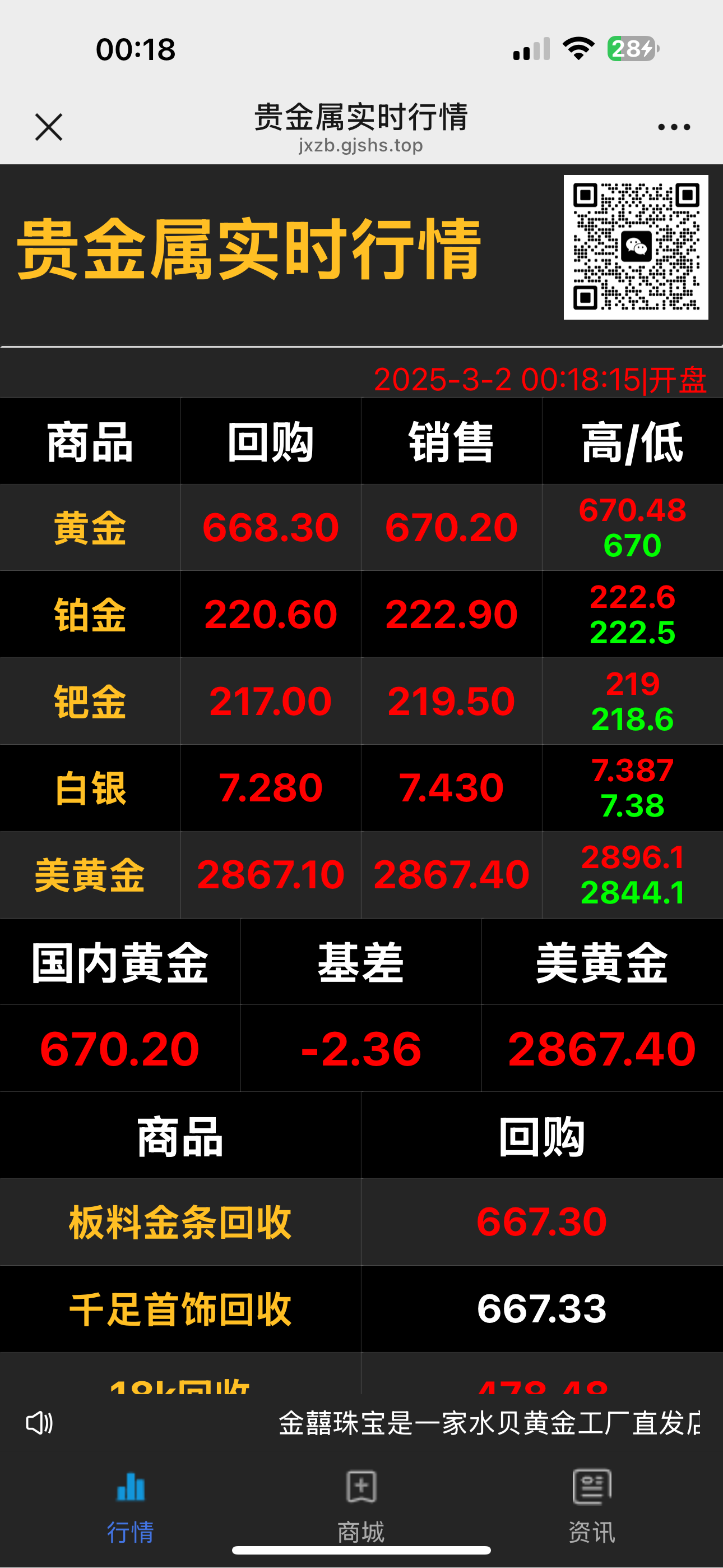 国际贵金属实时行情(国际贵金属实时行情今日)