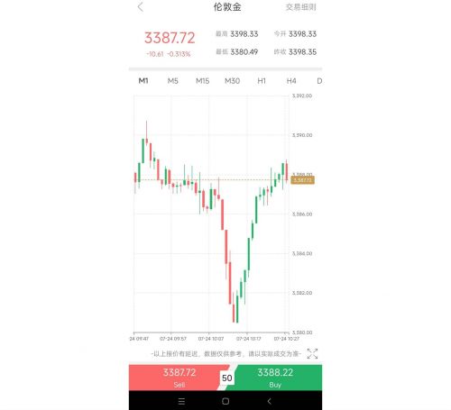 领峰贵金属伦敦金(领峰贵金属交易平台下载)