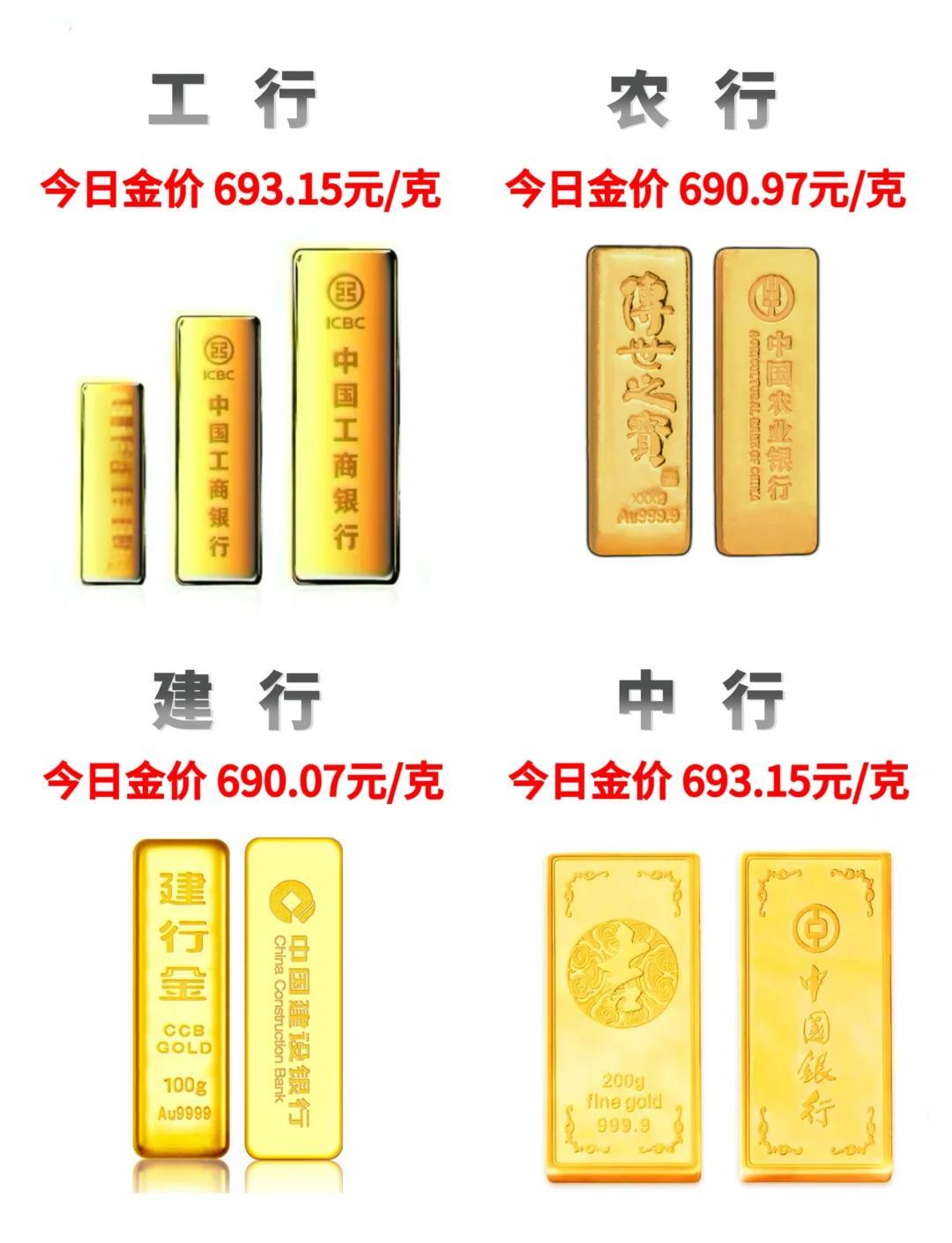 农行贵金属价格(农行贵金属价格查询)