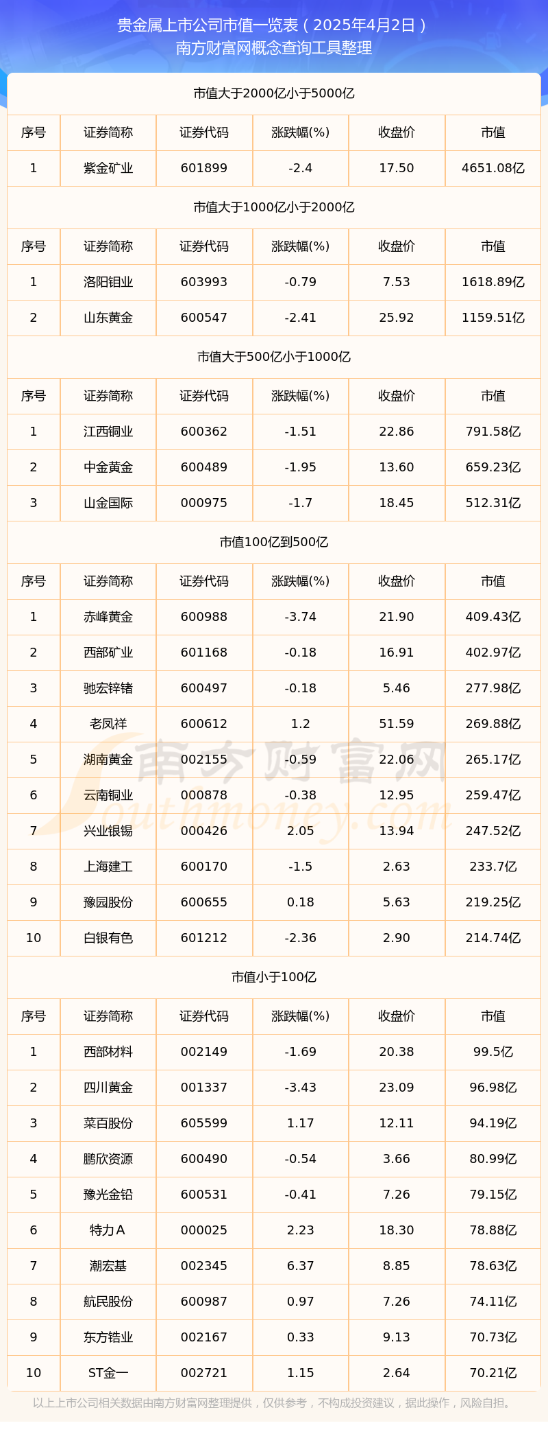 贵金属平台排(贵金属平台排名前十名)
