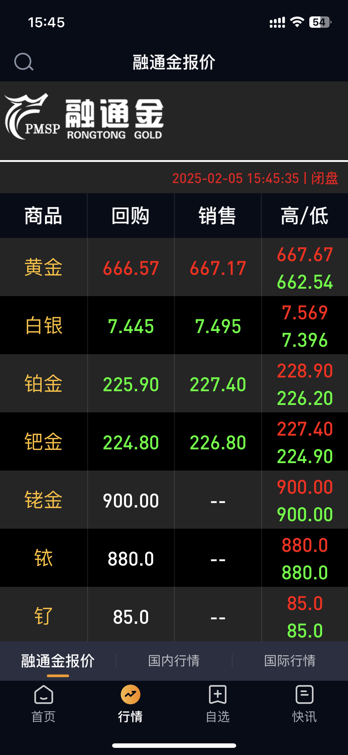 贵金属白银行情(贵金属白银行情趋势)