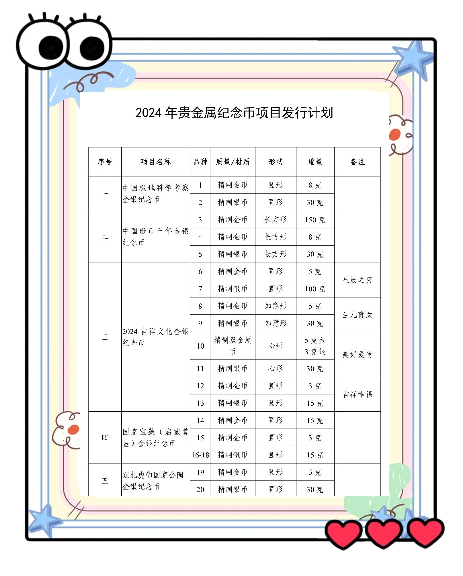 贵金属纪念币价格(贵金属纪念币价格表)