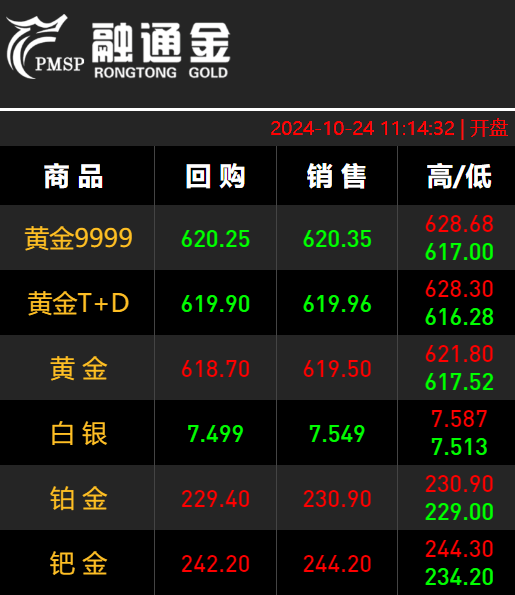 贵金属pd(贵金属Pd的还原温度是多少)