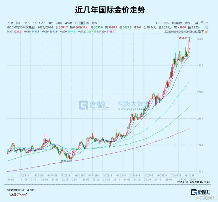 贵金属价格走势图(伦敦金实时行情在线看)