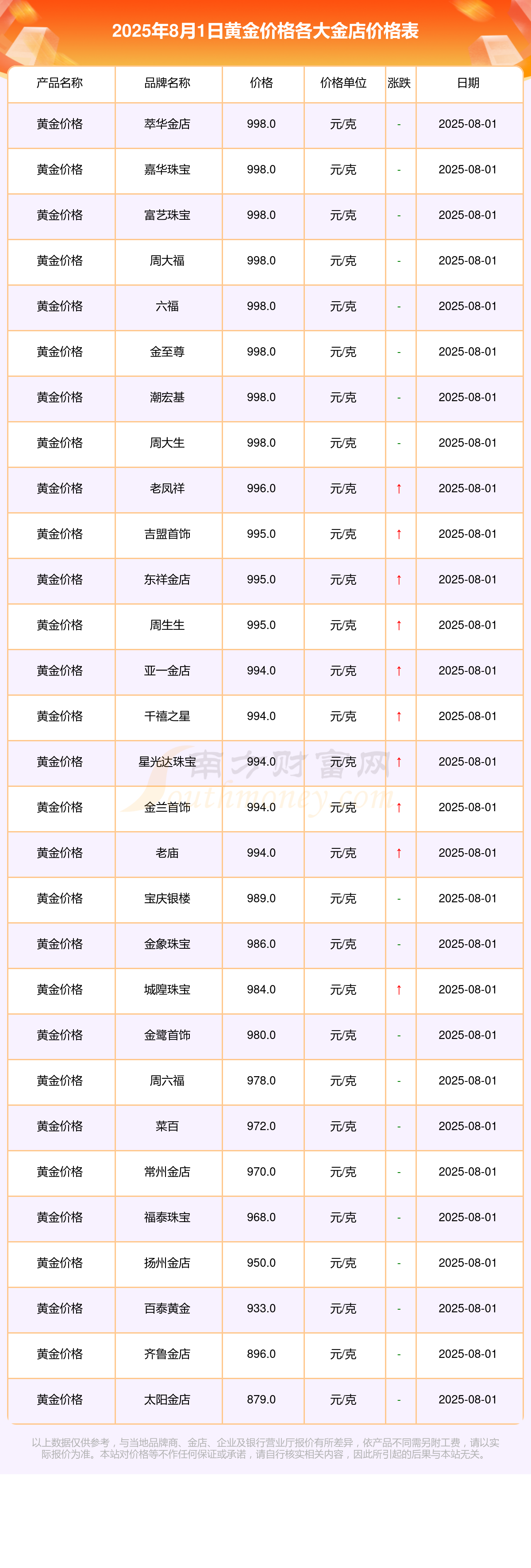 贵金属储量(贵金属储量排行榜)