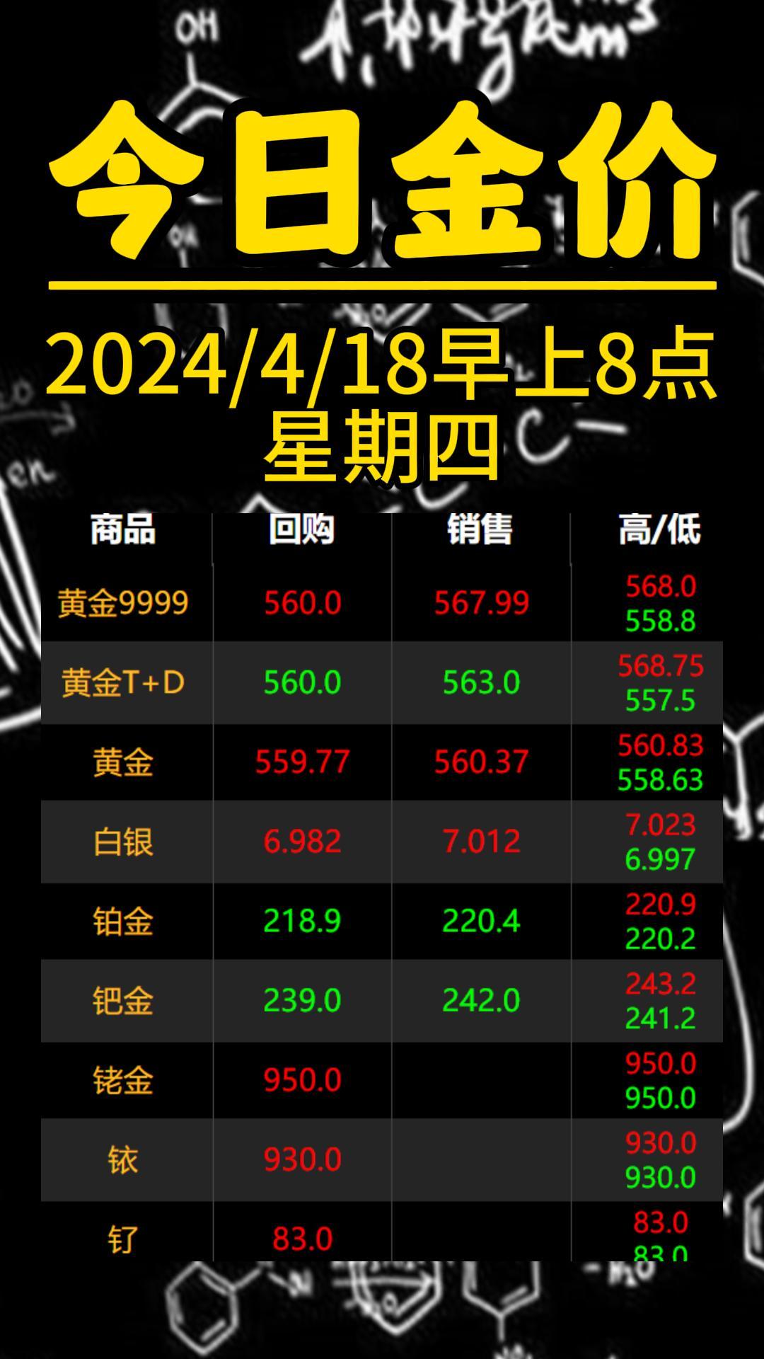 关于手机炒贵金属的信息