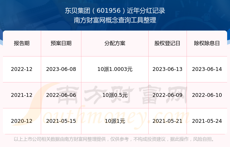 东贝贵金属(东贝集团全称)