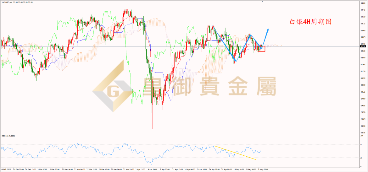 贵金属白银行情(贵金属白银走势分析最新202008)