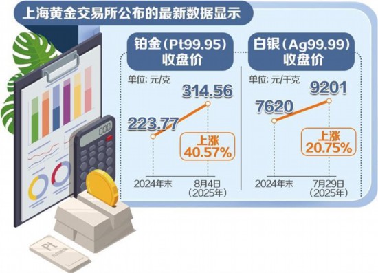 贵金属(贵金属app)