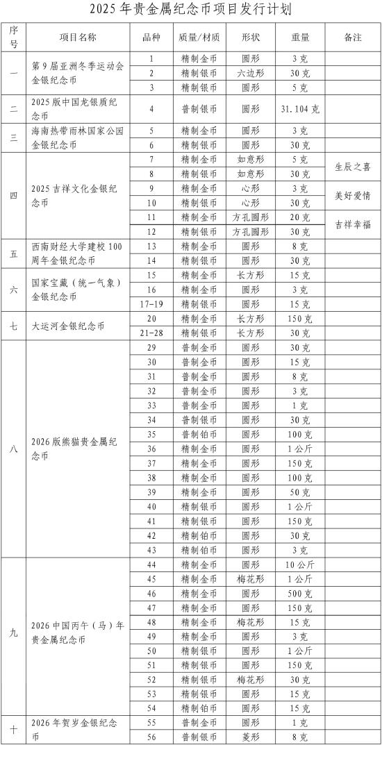 贵金属纪念币价格(贵金属纪念币收藏交易价)