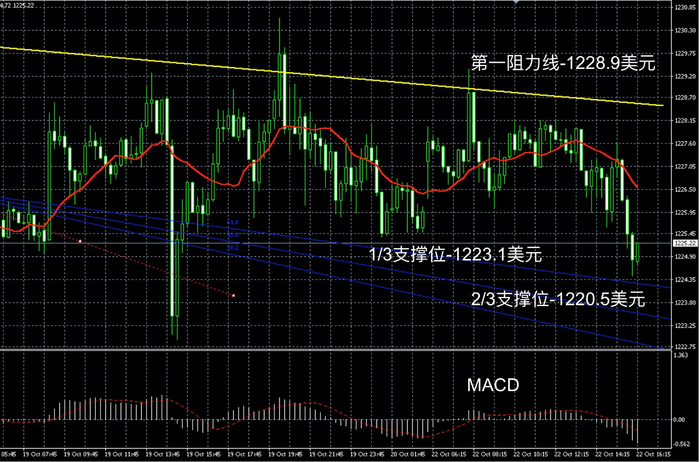 贵金属什么时候开盘(贵金属什么时候交易活跃)