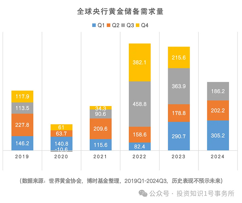 贵金属储量(贵金属储量上市公司排名) 贵金属储量(贵金属储量上市公司排名)