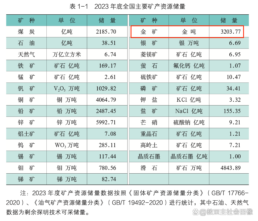 贵金属储量(贵金属储量上市公司排名) 贵金属储量(贵金属储量上市公司排名)