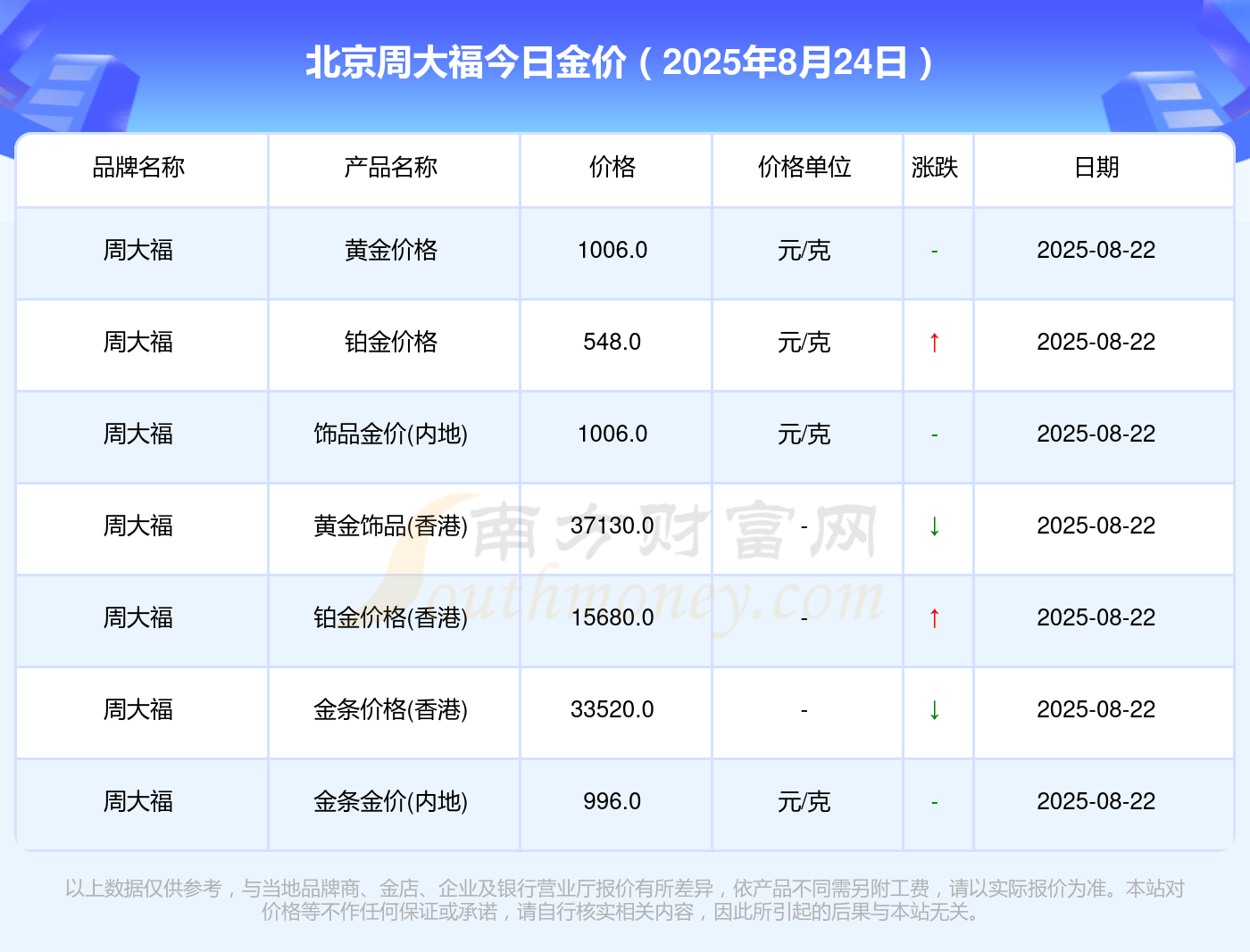 贵金属价格表(贵金属价格表查询) 贵金属价格表(贵金属价格表查询)
