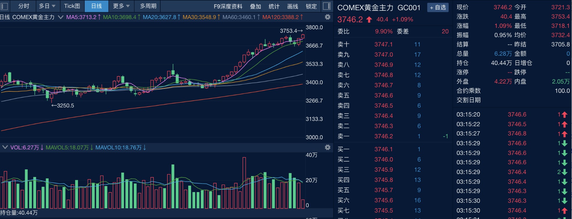 贵金属价格走势图(贵金属价格走势图软件下载)