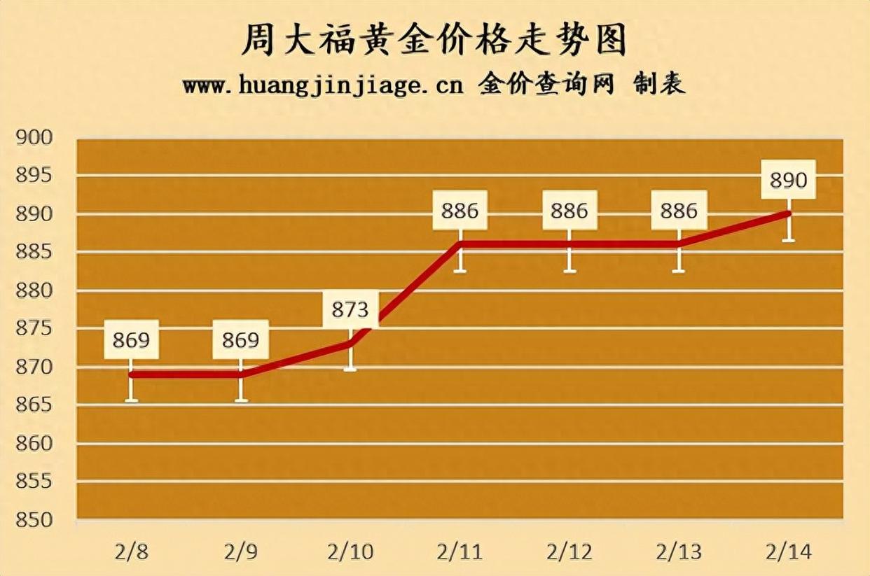 贵金属价格表(贵金属价格表在哪里查询)