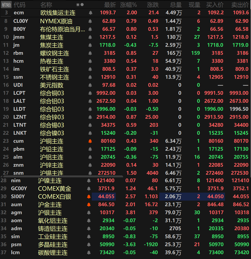 贵金属(贵金属板块)
