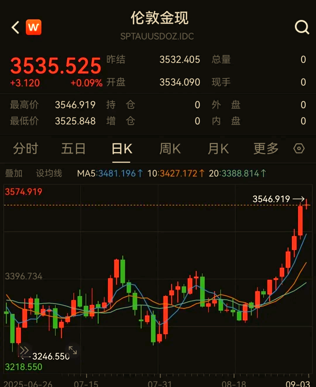 外盘贵金属平台(贵金属外盘交易软件)