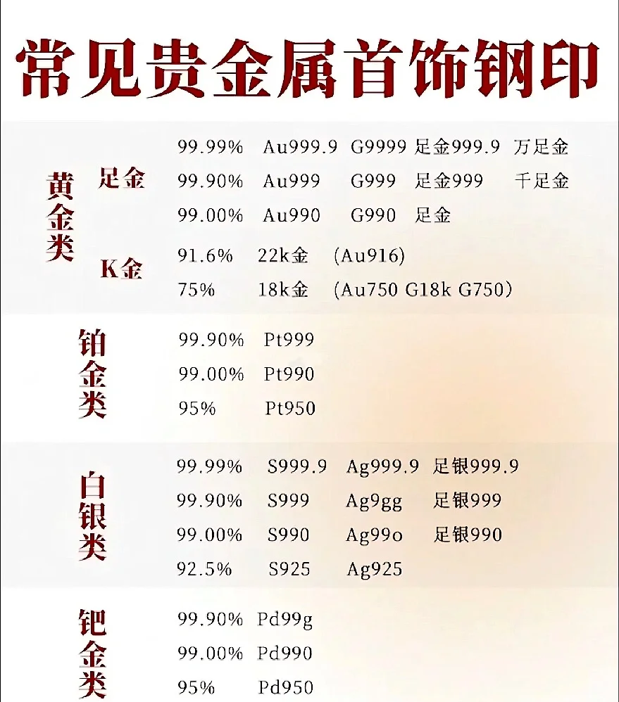 贵金属能做吗(贵金属真的能赚钱吗) 贵金属能做吗(贵金属真的能赚钱吗)