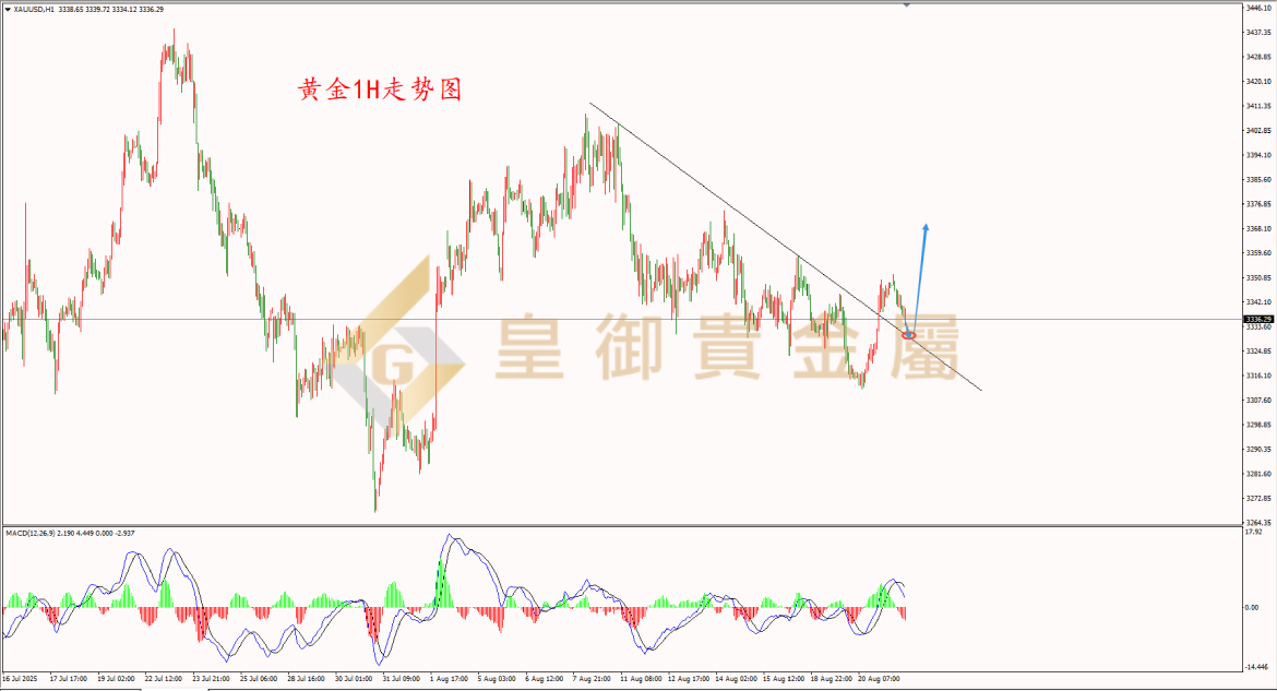 贵金属有什么风险(贵金属产品风险有哪些)