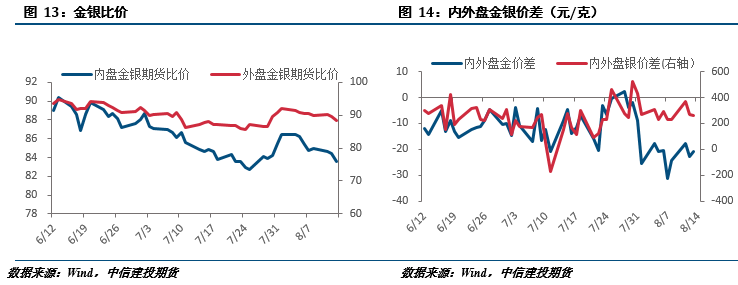 贵金属有什么风险(贵金属产品风险有哪些)